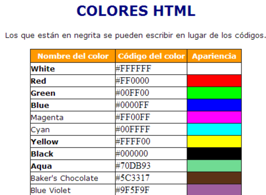 Que es HTML? Colores Fondos en Html para principiante simple (11)